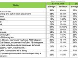 Прогноз медіа-інфляції на 2020 рік від Kwendi Media Audit